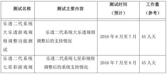 体彩招标公告，或爆网售时间和牌照发放？