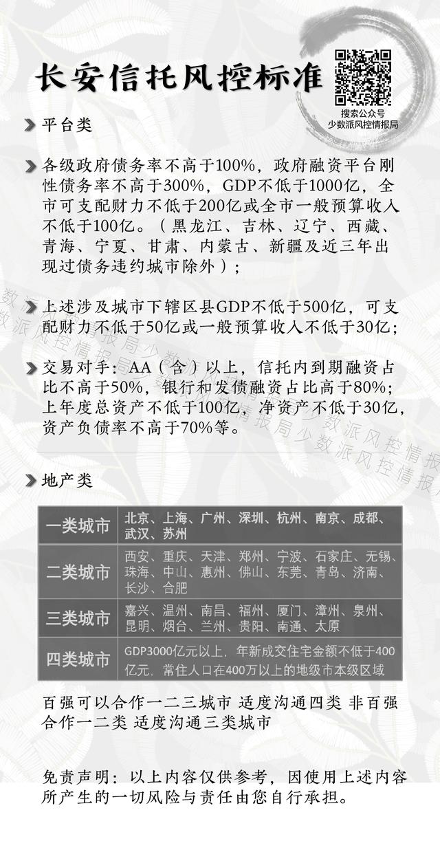 长安信托风控标准