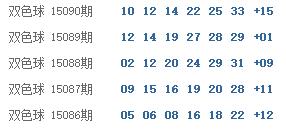 干货 | 买双色球中1000万，仅靠运气够吗？