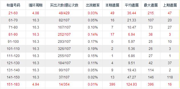 干货 | 买双色球中1000万，仅靠运气够吗？