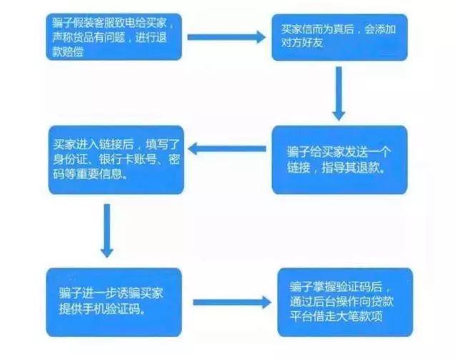 双11退款，打电话的除了客服，还可能是骗子！有人被骗16万