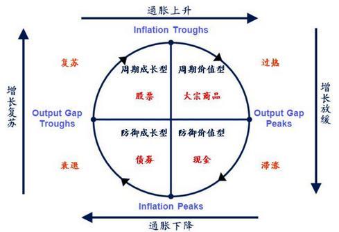 2019年，我为什么建议你做基金定投