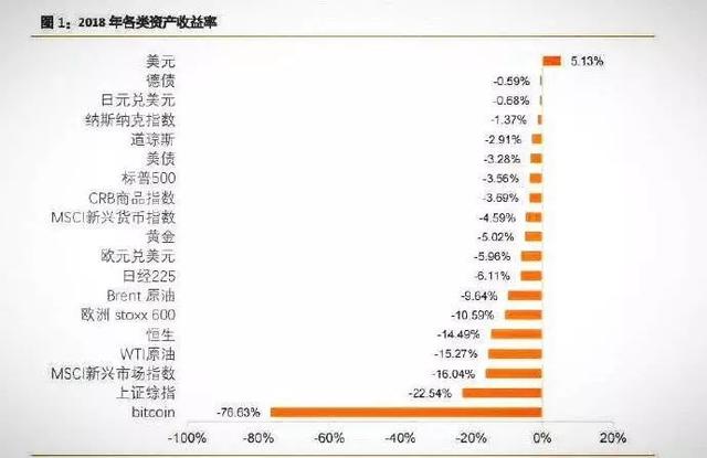 2019年，我为什么建议你做基金定投