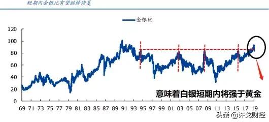 全球衰退来临？白银创三年新高 现在还能买吗？