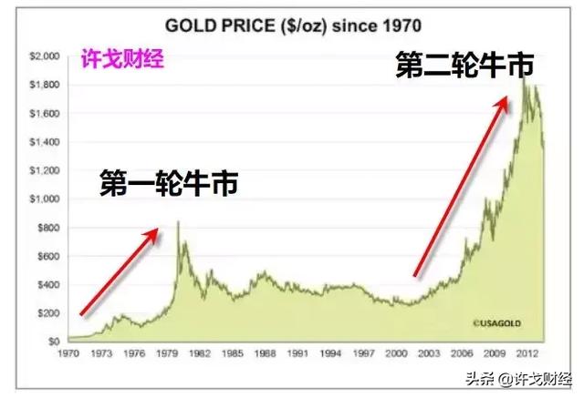 全球衰退来临？白银创三年新高 现在还能买吗？