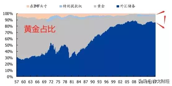 全球衰退来临？白银创三年新高 现在还能买吗？