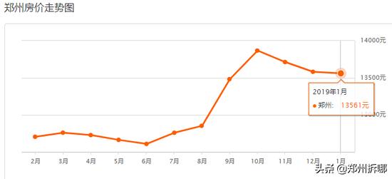 2019年春节要来了，郑州1月最新房价出炉！今年你能买房吗？