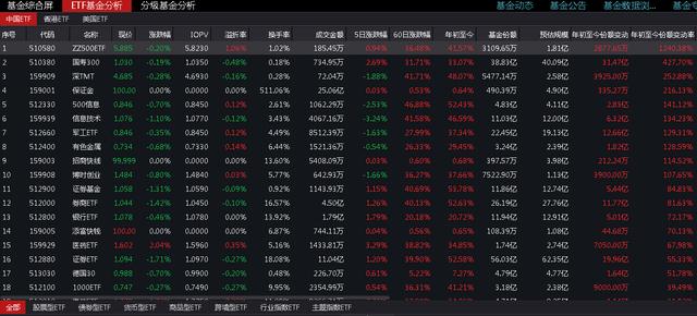 生财有道丨最近大热的ETF基金是什么？买卖门道在这里