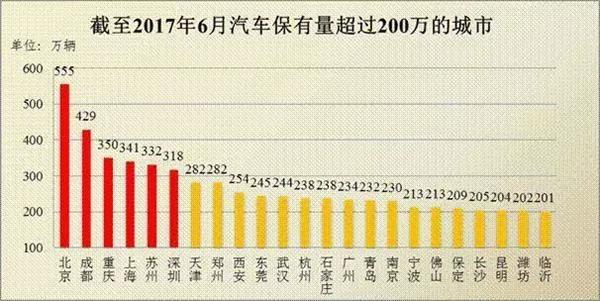 深圳车牌竞价高达10万！这些城市未来可能也会摇号买车！