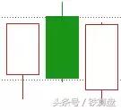 震惊！大盘11月的走势图大曝光！