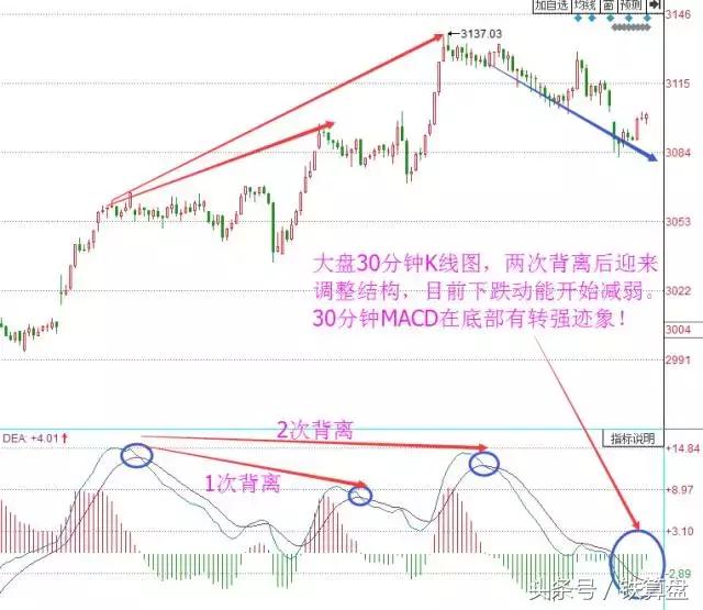 震惊！大盘11月的走势图大曝光！