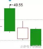 震惊！大盘11月的走势图大曝光！