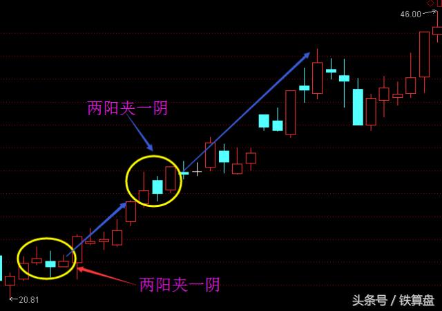 震惊！大盘11月的走势图大曝光！