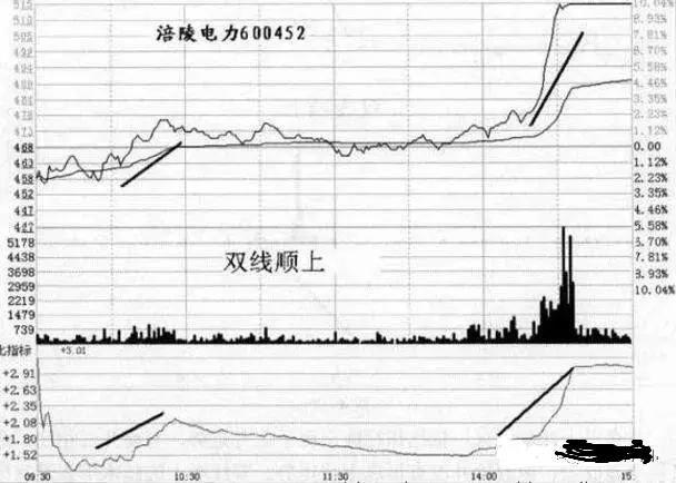 A股股市里血淋淋的教训：别小看“高换手率”，值得读10遍