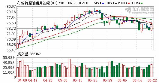 美股全线大涨道指历史上首次收涨逾1000点 美油大涨10%