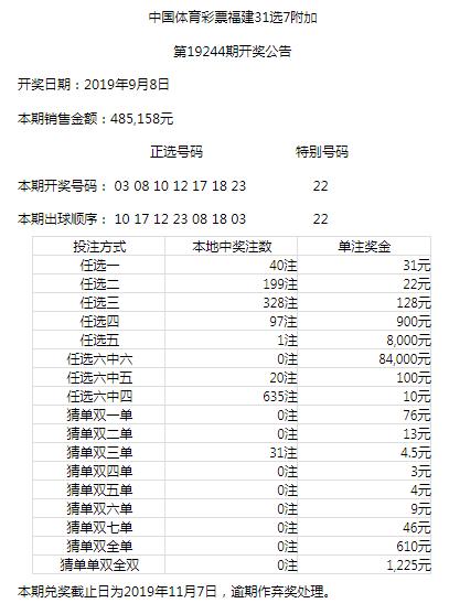 福建，浙江地方体育彩票09.08开奖公告和中奖情况