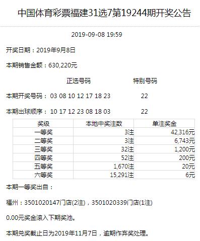 福建，浙江地方体育彩票09.08开奖公告和中奖情况