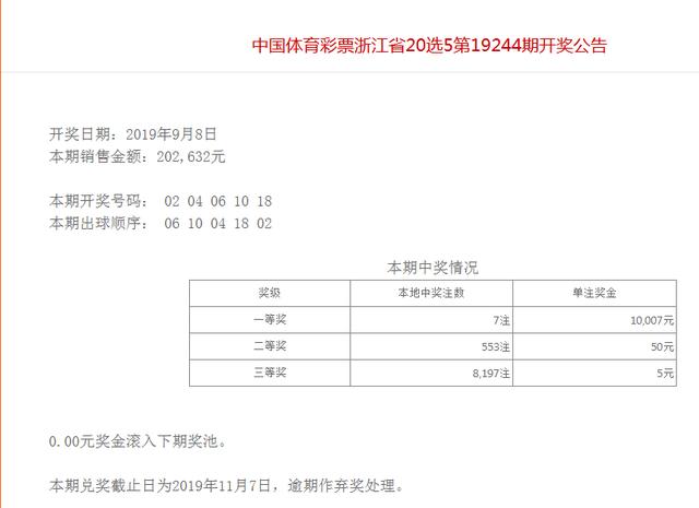 福建，浙江地方体育彩票09.08开奖公告和中奖情况