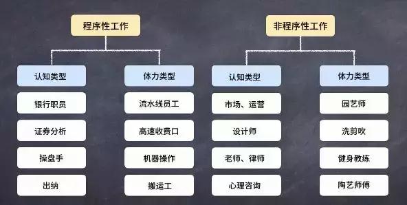 做好职业规划的这四步，可能帮你实现年薪30万！