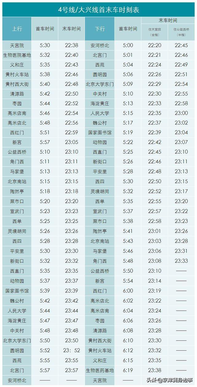 【实用】2019北京地铁4号线/大兴线换乘线路图和首末车时间表