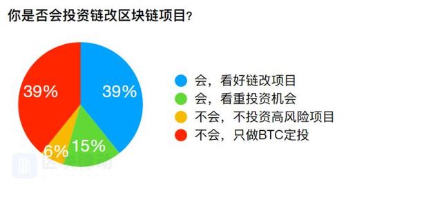 活动行创始人发Token，我们该如何理性看待链改？