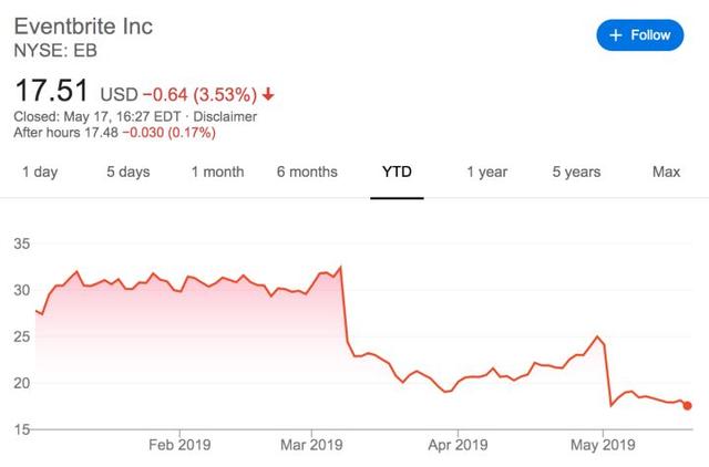 活动行创始人发Token，我们该如何理性看待链改？