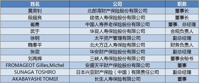 保险周报｜银保监会：扎紧织密作风建设制度笼子；徐斌拟出任中华联合总经理