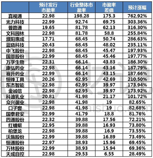 本周新股申购来袭，这样申购最赚钱！