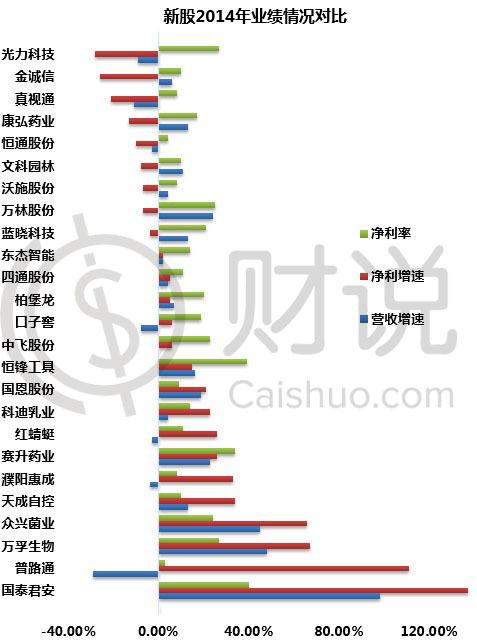 本周新股申购来袭，这样申购最赚钱！