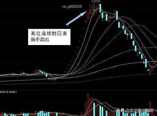 一旦“换手率”大于15%，决坚全部仓位满上，看懂少走十年路