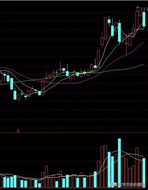 一旦“换手率”大于15%，决坚全部仓位满上，看懂少走十年路