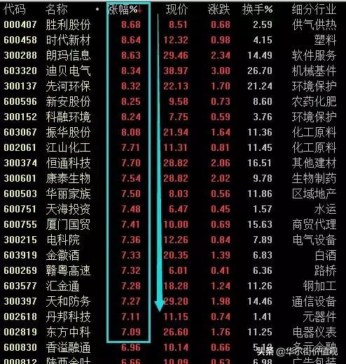 一旦“换手率”大于15%，决坚全部仓位满上，看懂少走十年路