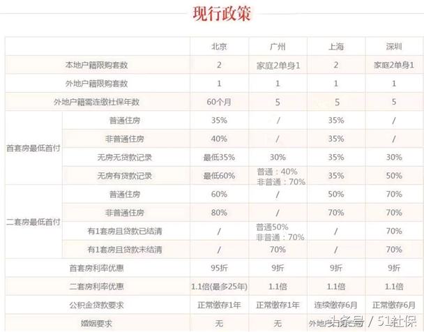 购房、落户、买车摇号到底需要什么资格？