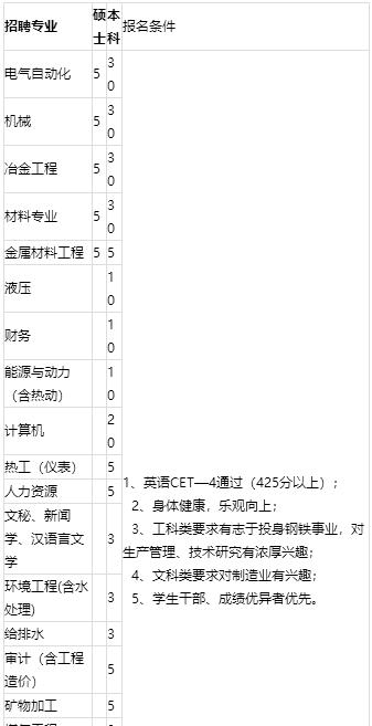 「校招精选」山西昆明烟草、中国石油、中天钢铁集团等名企精选（4-11）