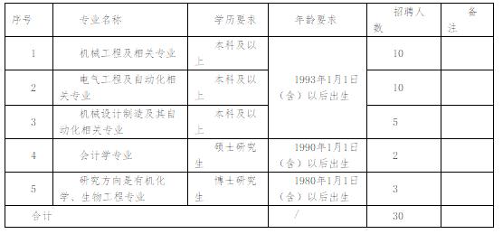 「校招精选」山西昆明烟草、中国石油、中天钢铁集团等名企精选（4-11）