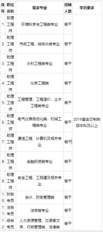 「校招精选」山西昆明烟草、中国石油、中天钢铁集团等名企精选（4-11）