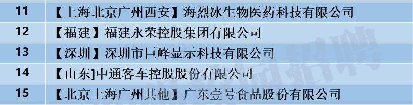 「校招精选」山西昆明烟草、中国石油、中天钢铁集团等名企精选（4-11）