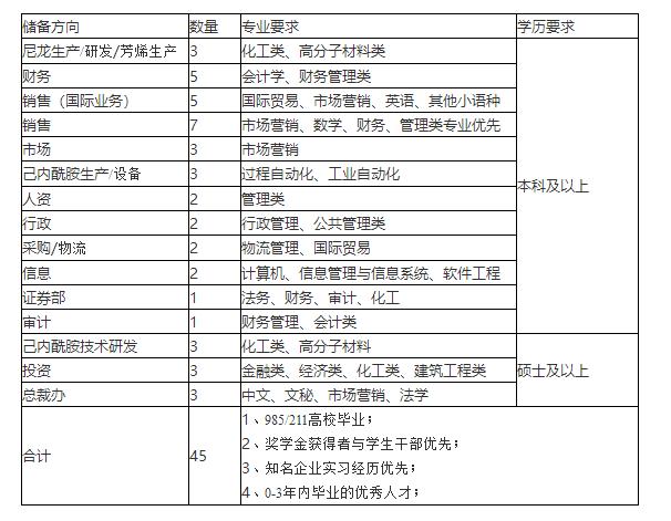 「校招精选」山西昆明烟草、中国石油、中天钢铁集团等名企精选（4-11）