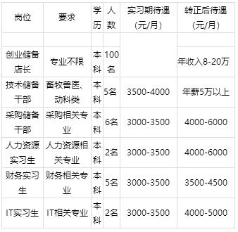 「校招精选」山西昆明烟草、中国石油、中天钢铁集团等名企精选（4-11）