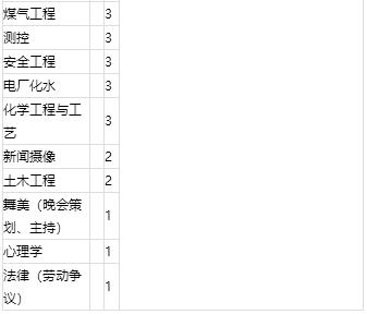 「校招精选」山西昆明烟草、中国石油、中天钢铁集团等名企精选（4-11）