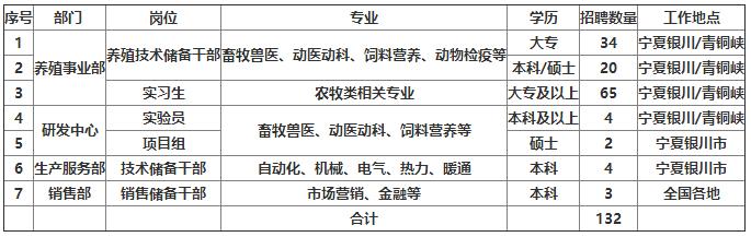 「校招精选」山西昆明烟草、中国石油、中天钢铁集团等名企精选（4-11）