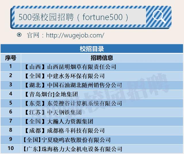 「校招精选」山西昆明烟草、中国石油、中天钢铁集团等名企精选（4-11）