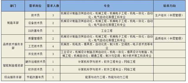 「校招精选」山西昆明烟草、中国石油、中天钢铁集团等名企精选（4-11）