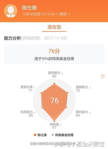 10年时间上涨600%，但我就是不买它！