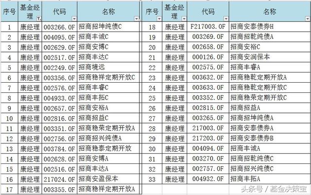 10年时间上涨600%，但我就是不买它！