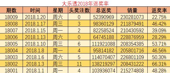 彩票大事件｜上周不可不知的彩票大事