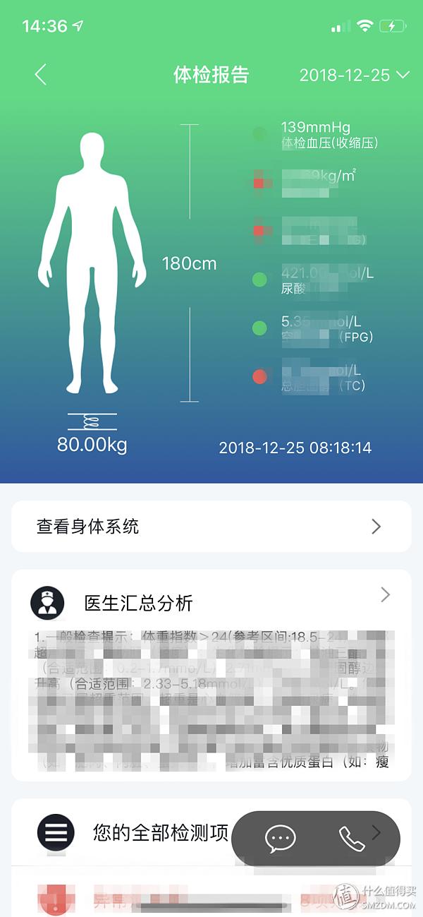 信用卡小羊腿—体验招商银行经典白金信用卡免费体检权益