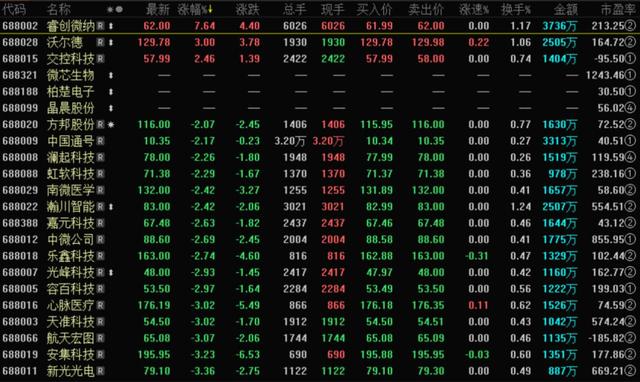 一夜之间，全球暴跌！原油重挫7%，道指高位坠落600点，A股飘绿