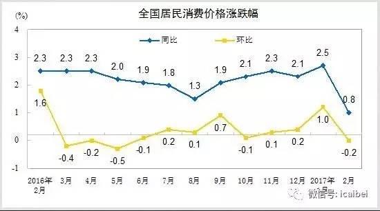 猪都慌了！别拿村长不当干部 别说猪肉对CPI没贡献