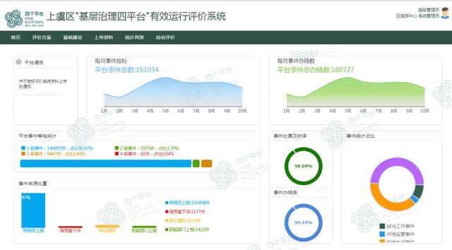 “智慧评价”推动“智慧治理”,上虞这个数字化评价体系成效显著！